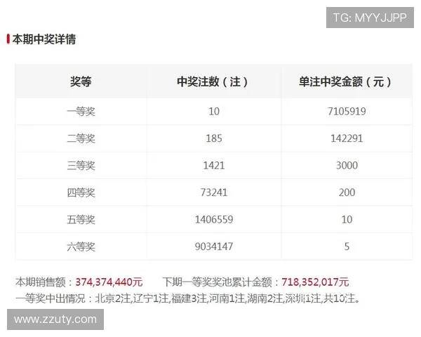 彩票500开奖直播正在进行中，大奖花落谁家？